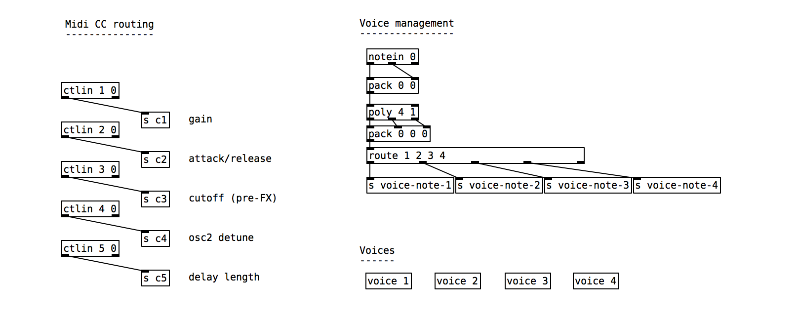 Pure Data - The Bela Knowledge Base