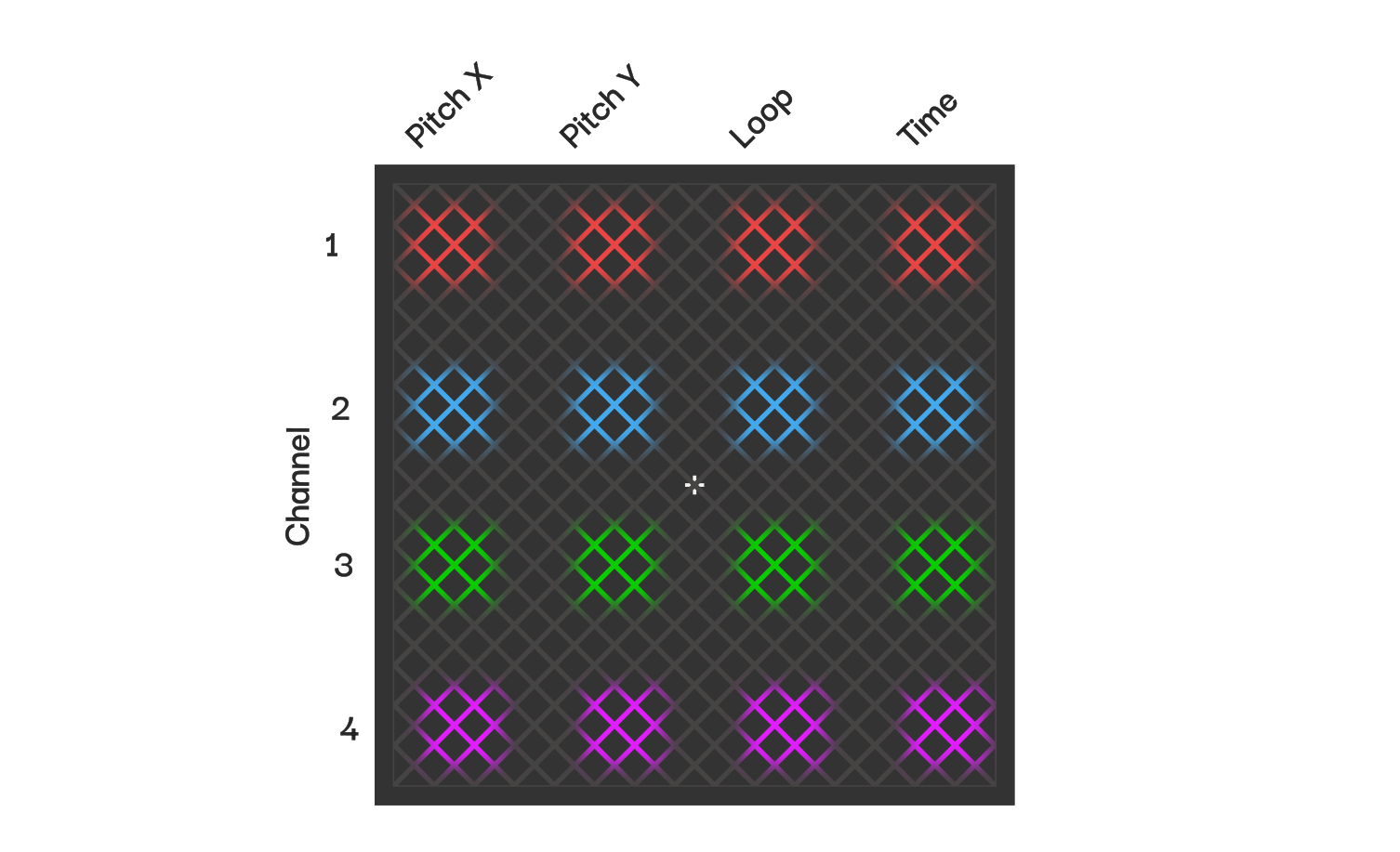 The quantisation menu as a grid of selectors