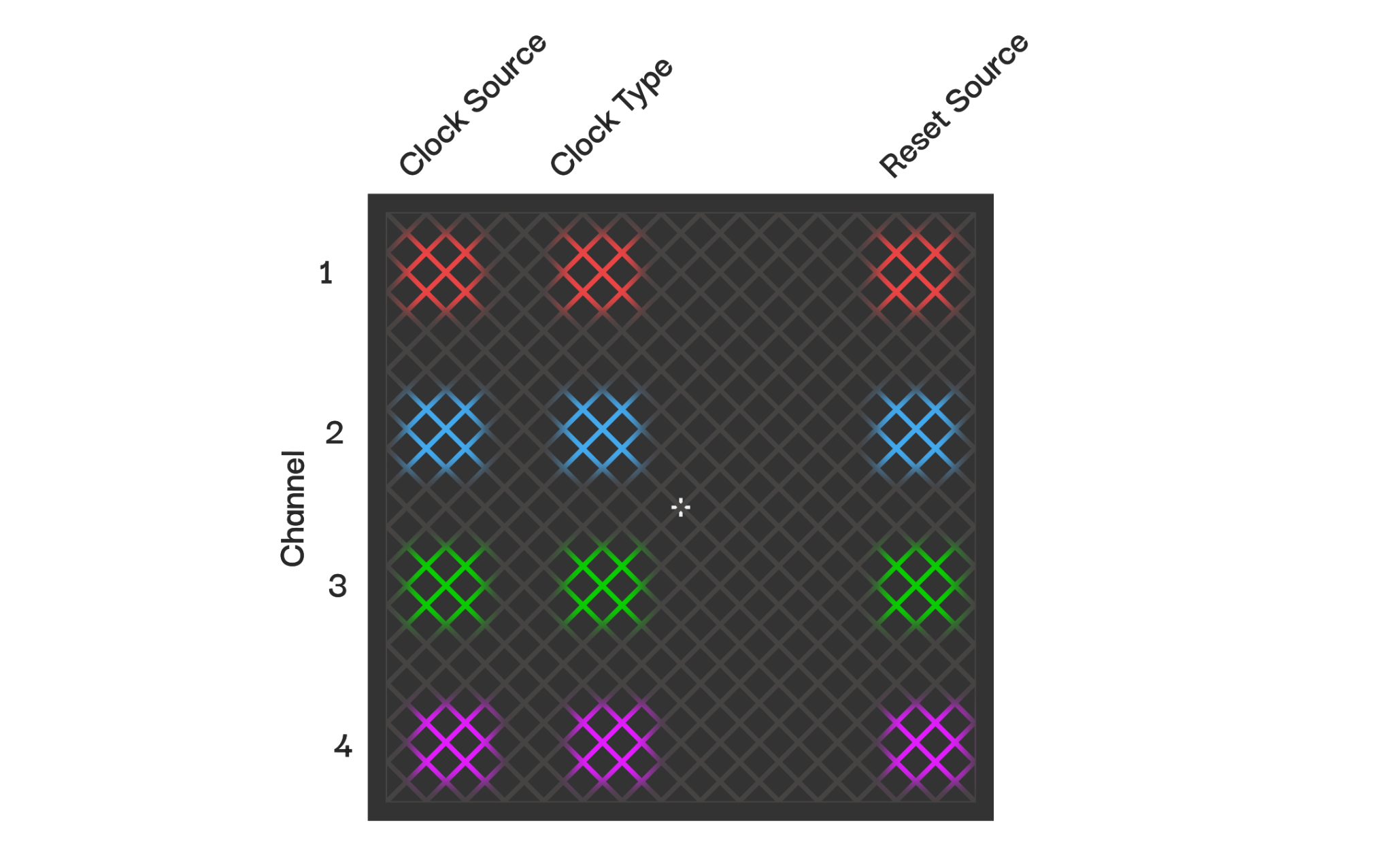 The input routing page as a grid of selectors