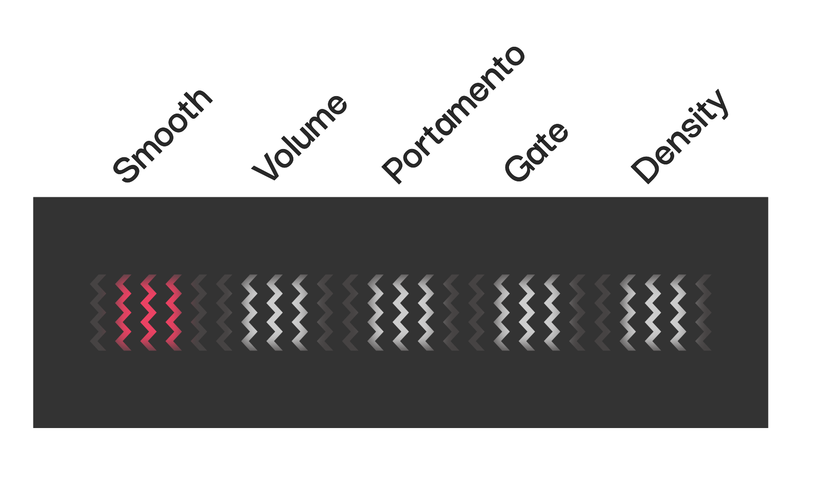 The Touch Bar divided into its five Bar Function zones