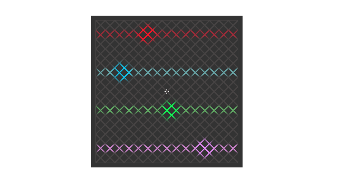 The METER screen with four channel timelines